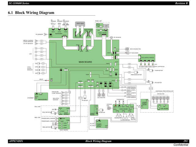 Epson SureColor S30600 Service Manual Epson SureColor S30600 Service Manual